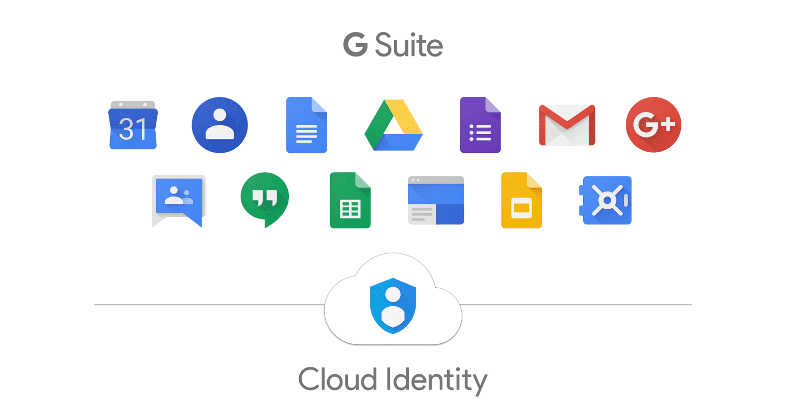 Simple P1 Google Gsuite Security Bug That Got Me Into Google's Hall Of Fame cover image